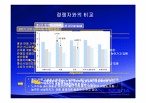 노키아 경영전략-19