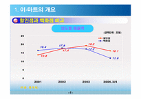 이마트 경영전략-6