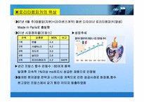 [글로벌마케팅사례] 태평양 로리타렘피카 향수-4
