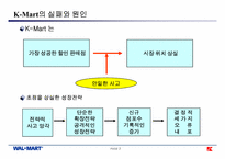 [경영영전략] Wal Mart(월마트)의 성공과 K-Mart의 실패-4