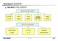 [경영영전략] Wal Mart(월마트)의 성공과 K-Mart의 실패-11