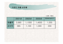 [경영전략] 이랜드 경영전략-10