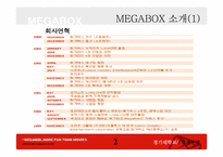 [경영전략] megabox 메가박스 사례-3