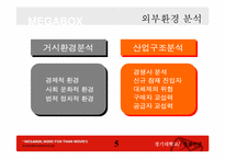 [경영전략] megabox 메가박스 사례-6