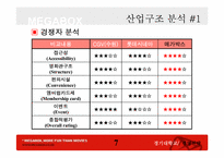[경영전략] megabox 메가박스 사례-8