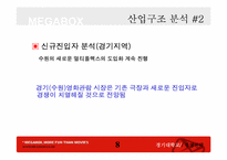 [경영전략] megabox 메가박스 사례-9
