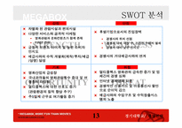 [경영전략] megabox 메가박스 사례-14