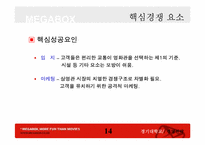 [경영전략] megabox 메가박스 사례-15