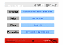 [경영전략] megabox 메가박스 사례-16