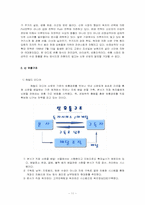 [유통관리] 신문산업 유통경로의 개선방안-11