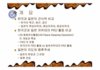 한국군과 일본자위대의 PKO 활동 비교-2
