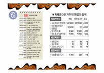 한국군과 일본자위대의 PKO 활동 비교-18