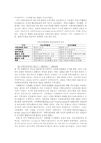 [사회복지실천] 지역사회복지-6