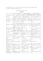 [사회복지실천] 지역사회복지-13