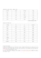[노인복지] 노인문제란-2