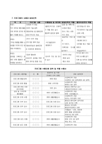[사회복지행정] 프로그램관리와 평가-9