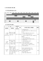 [사회복지행정] 프로그램관리와 평가-10