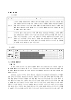 [사회복지행정] 프로그램관리와 평가-13