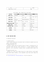 [사회복지행정론] 사회복지 재정관리-13