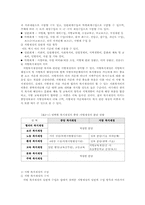 [사회복지행정론] 사회복지 재정관리-16