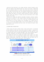 [정보사회] 인터넷의 역기능-6