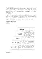 [사회복지행정론] 욕구조사 및 설계-5