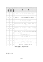 [사회복지행정론] 욕구조사 및 설계-8