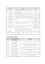 [사회복지행정론] 욕구조사 및 설계-9