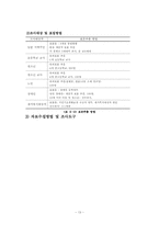 [사회복지행정론] 욕구조사 및 설계-11