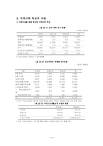 [사회복지행정론] 욕구조사 및 설계-13