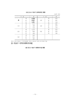 [사회복지행정론] 욕구조사 및 설계-14