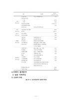 [사회복지행정론] 욕구조사 및 설계-15