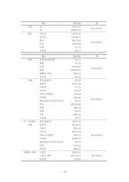 [사회복지행정론] 욕구조사 및 설계-16