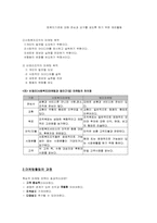 [사회복지행정] 사회복지조직의 마케팅과 홍보-3