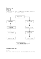 [사회복지행정] 사회복지조직의 마케팅과 홍보-5