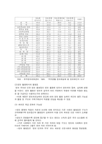 [계급사회학][사회불평등론] 불평등의 현재적 의미(정보화 및 지구화 시대의 불평등)-4