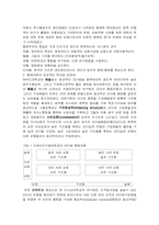 [행태이론] 행태이론에 대하여-2