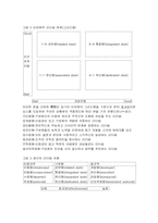 [행태이론] 행태이론에 대하여-4