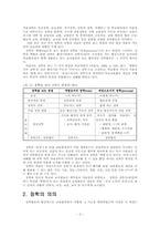 [유아교육기관운영]우리나라 영·유아 보육 및 교육기관에서의 장학의 문제점과 개선방향-3