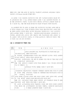 [유아교육기관운영]영·유아 보육 및 교육기관 장학담당자의 자질과 역할-4