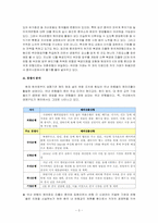 [국제마케팅] 금융산업 외환은행 해외진출사례-5