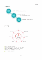 [국제마케팅] 완구제조업체-오로라월드 사례-5