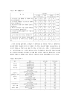 [학교사회사업] 학생인권과 복지-6