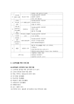 [학교사회사업] 체계중심개입-12