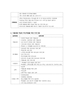 [학교사회사업] 체계중심개입-15
