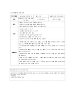 [학교사회사업] 체계중심개입-17