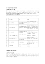 [학교사회사업] 체계중심개입-18