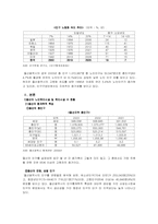 [사회복지행정] 노인복지행정-2