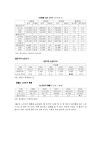 [사회복지행정] 노인복지행정-3