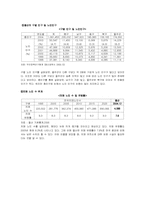 [사회복지행정] 노인복지행정-4